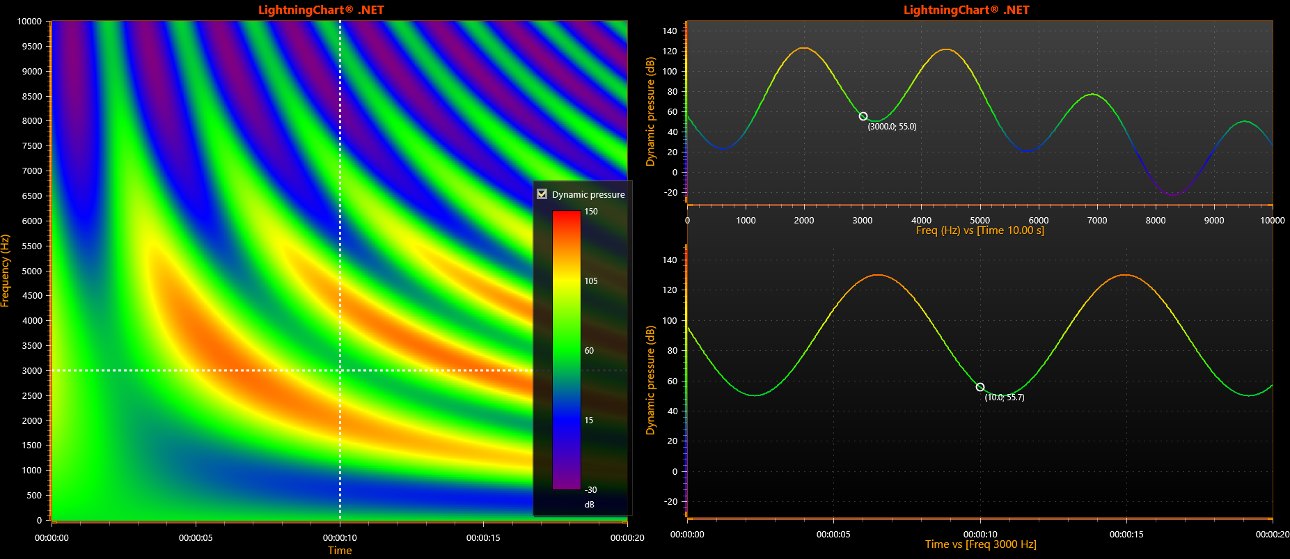 what-can-vibration-analysis-detect-lightningchart